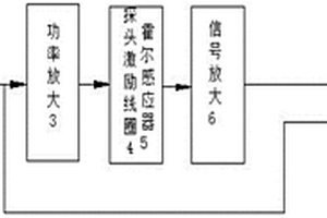 基于脈沖渦流與巴克豪森的缺陷與應力無損檢測系統及無損檢測方法