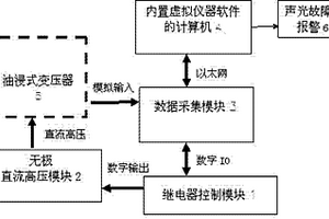 基于虛擬儀器的油浸式設備絕緣老化無損檢測裝置及方法