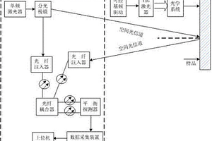 激光注入光纖與相干探測的激光超聲無損檢測系統