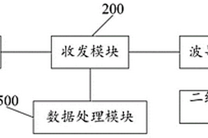 無損檢測的太赫茲線陣雷達掃描成像系統及方法
