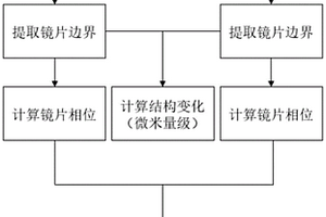 基于光學相干成像的鏡頭可靠性前后無損檢測方法與裝置