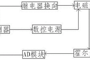 電磁無損檢測儀系統