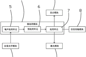 β-胡蘿卜素無損檢測方法及裝置