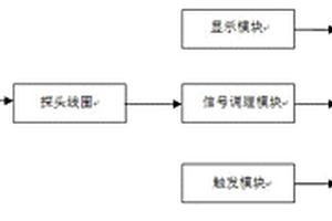 基于C8051單片機的保護層厚度的無損檢測儀
