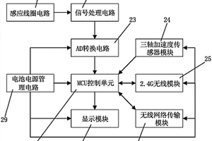 混凝土厚度無損檢測儀