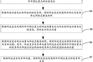 基于電阻抗成像的直流電纜附件無損檢測方法及裝置