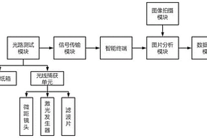 蘋果糖度無損檢測系統和方法