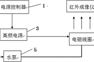 紅外成像無損檢測系統