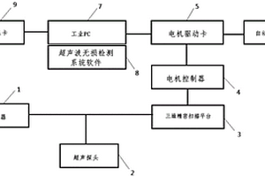 低壓電器電觸頭釬焊質量的超聲波無損檢測方法
