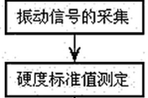 基于激光多普勒測振的水果硬度無損檢測方法及裝置