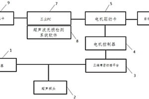 低壓電器電觸頭釬焊質量的超聲波無損檢測系統