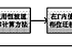 基于变波速相位迁移的多层物体无损检测超声成像方法