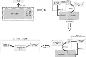 基于跨域光譜信息的農產品品質無損檢測方法及可泛化系統