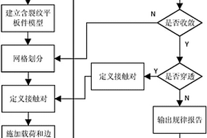 超聲紅外熱像裂紋無損檢測激勵參數優選方法