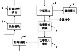 渦流無損檢測裝置
