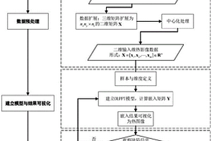 用于復材缺陷無損檢測的紅外熱影像分析方法