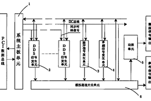 用于集成渦流無損檢測系統的信號發生裝置