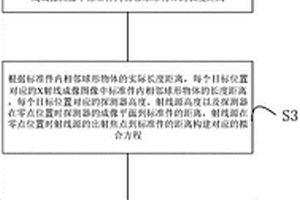 X射線無損檢測設備、像素尺寸標定方法及存儲介質