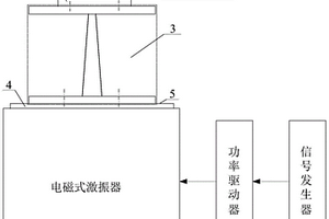 用于無損檢測小尺寸構件表層微觀裂紋的高頻振動裝置