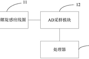 無損檢測式電力監測裝置和系統
