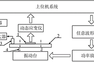 小尺寸構件表層微觀裂紋的無損檢測系統