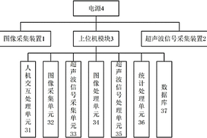 鋼結構特種焊接無損檢測系統及方法