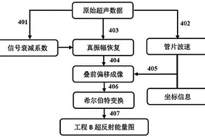 隧洞管片回填灌漿質量無損檢測的工程B超方法