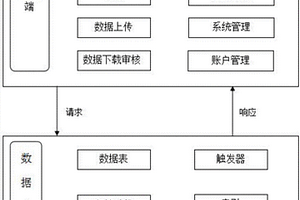 無損檢測數據審核系統