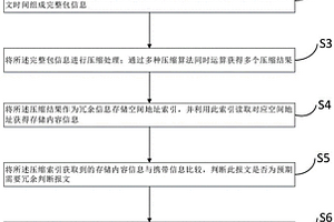 應用于無損通信網絡冗余報文檢測方法
