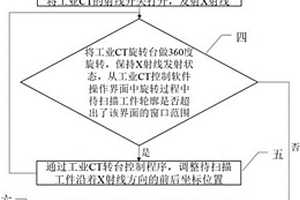 基于工業CT的多孔材料閉孔率的無損檢測方法