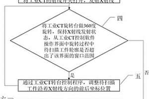 基于工業CT的多孔材料開孔率的無損檢測方法