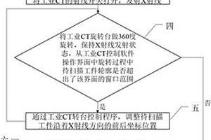 基于工業CT的多孔材料孔隙率的無損檢測方法