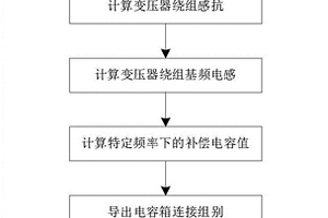 變壓器繞組參數的無損檢測試驗中電容補償的計算方法和裝置