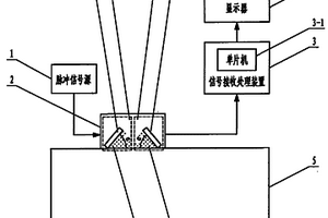 焊接結構殘余應力超聲波無損測量裝置及方法
