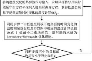 半透明多孔材料高溫熱導率、輻射性質及多界面接觸熱阻的多參數無損快速測量方法