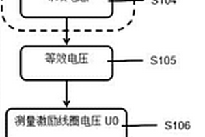 基于渦流無損金屬探傷在線檢定方法及系統