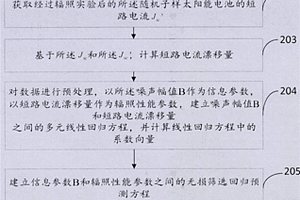 太阳能电池抗辐照能力无损检验方法及装置