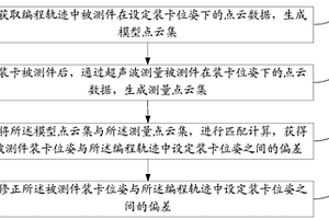 機械手超聲無損檢測中被測件裝卡偏差的修正方法及系統
