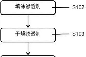 基于滲透無損金屬探傷在線檢定方法及系統