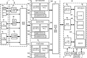 在一体化外壳内采用多传感器技术的无损检验仪器