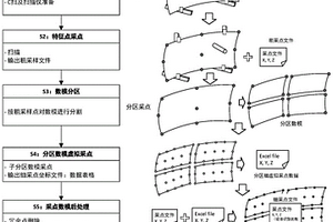 基于粗采點的復材制件快速無損檢驗方法