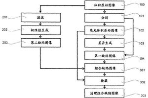用于无损测试测试对象的体积的方法和为了实施这样的方法而配置的测试装置