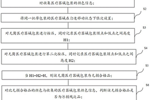 無菌醫療器械包裝的無損檢驗方法及裝置