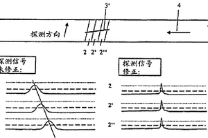 無損壞地檢查管的方法