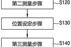 圓筒形二次電池的焊接部無損檢查方法