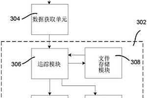 無損焊縫檢驗中的動態選通的系統和方法