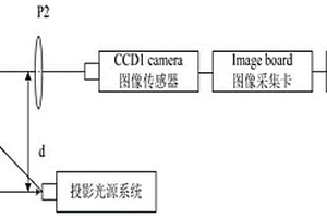 高光物體面型的非接觸無損測量系統及測量方法