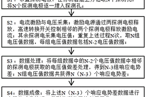 岩层溶洞无损探测系统及探测方法