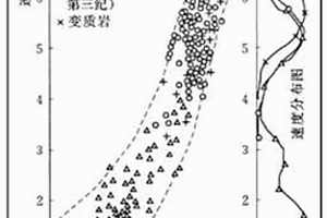 文物結構內部狀態超聲遠程主動無損監測系統及監測方法