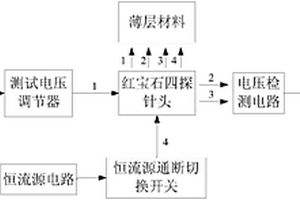 對薄層材料進行無損測量的方塊電阻測試儀及其測試方法